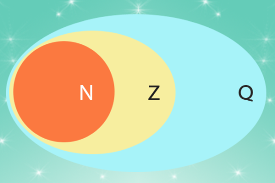 Сборник интерактивных математических тренажеров для 5-6 классов "Рациональные числа"