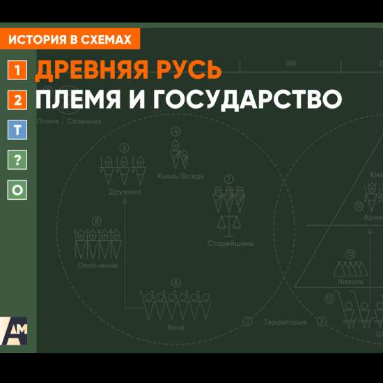 Интерактивна схема - Племя и государство