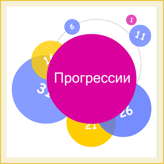 Сборник  тематических тестов для 7-9 классов по теме «Прогрессии»