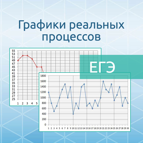 Интерактивный математический тренажер "Графики реальных процессов 2"