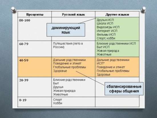 Русский язык в Андорре: сферы общения, типичные речевые ошибки.