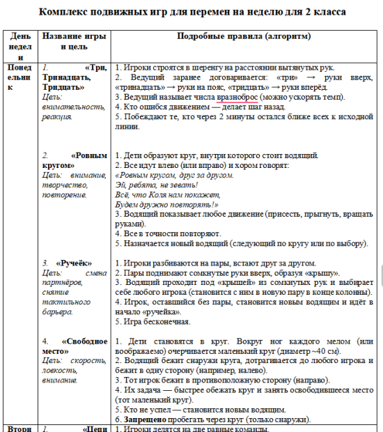 «Подвижные перемены: Комплекс игр для 2 класса на неделю»