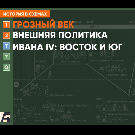 Интерактивная схема - Внешняя политика Ивана IV: восток и юг