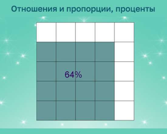 Сборник математических тренажеров "Отношения и пропорции, проценты"