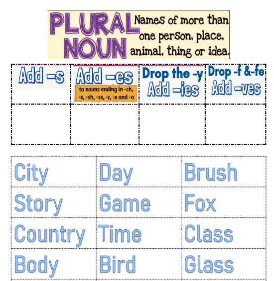 Plurals in English