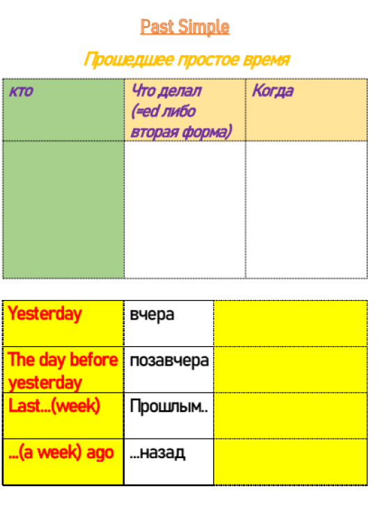 Past Simple