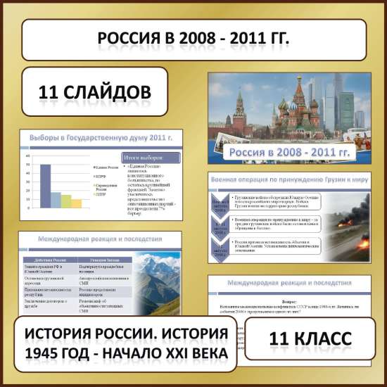 Презентация по теме: «Россия в 2008 - 2011 гг.»