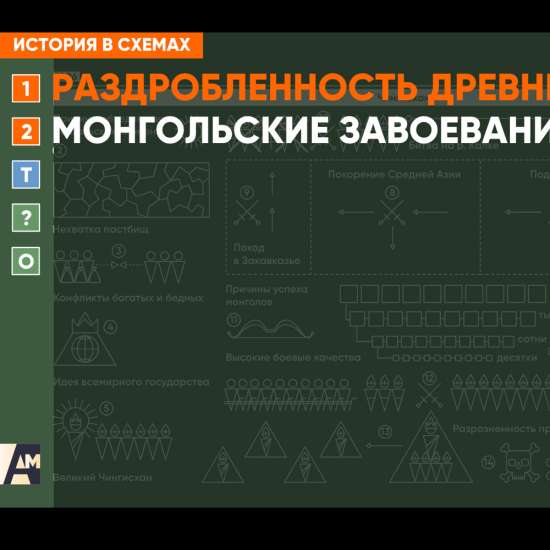 Интерактивная схема - Монгольские завоевания
