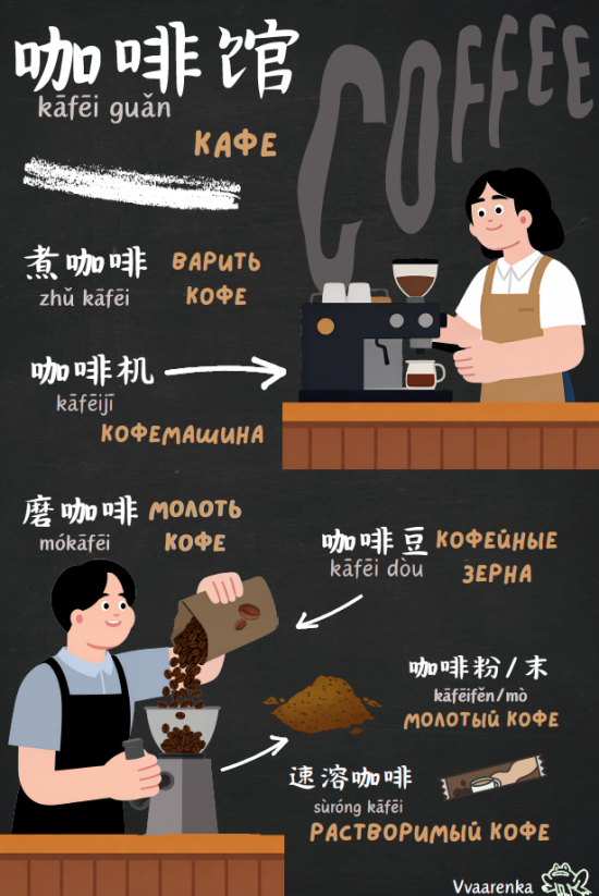 ”咖啡馆“ 词表 - "Кафе" список слов