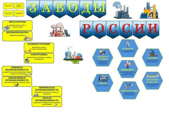 Оформление классной доски «Заводы России». Разговоры о важном (16 марта)
