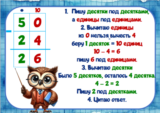 Памятка "Алгоритмы сложения и вычитания в столбик"