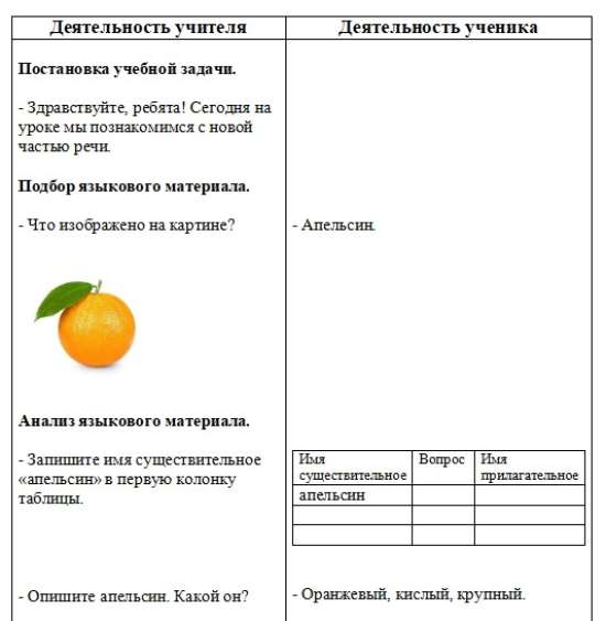 Ознакомление с понятием «имя прилагательное»