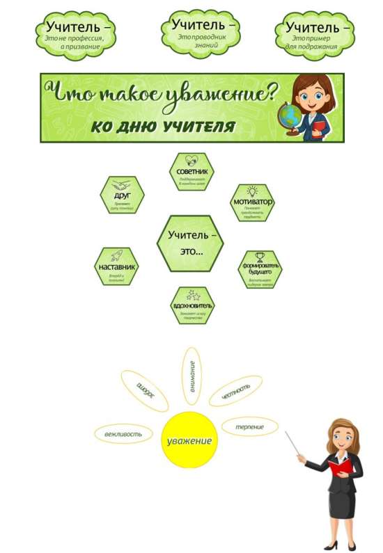 Оформление «Что такое уважение? Ко Дню учителя». Разговоры о важном.