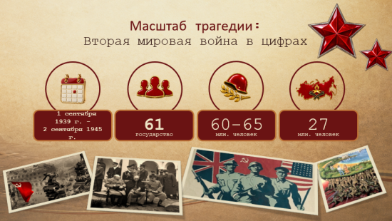 🕊 Информационная презентация для 5-11 классов «3 сентября — День окончания Второй мировой войны»