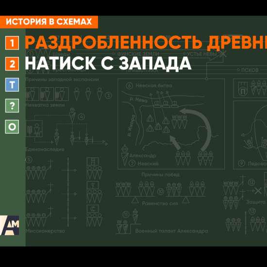 Интерактивная схема - Натиск с Запада