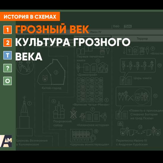 Интерактивная схема - Культура Грозного века
