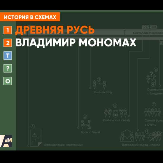 Интерактивная схема - Владимир Мономах