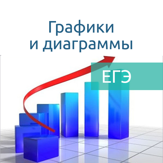 Сборник интерактивных математических тренажеров "Графики реальных процессов, диаграммы"