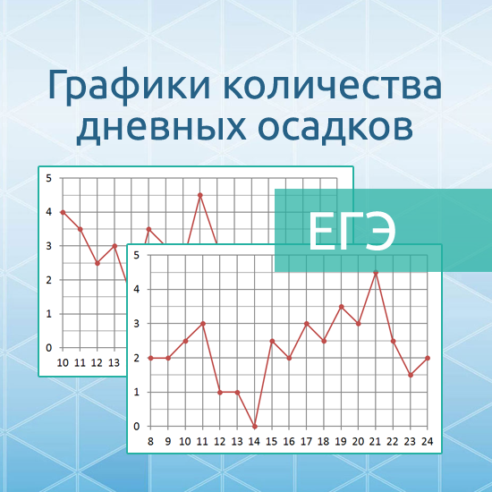 Интерактивный математический тренажер "График количества дневных осадков"