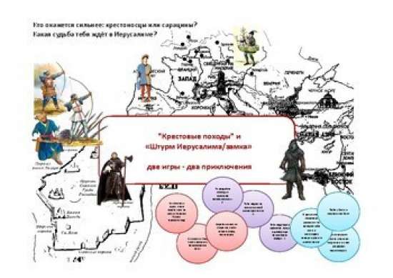 Игра Крестоносцы