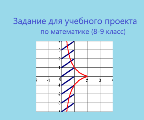 Задание №1 для учебного проекта по математике (8-9 класс)