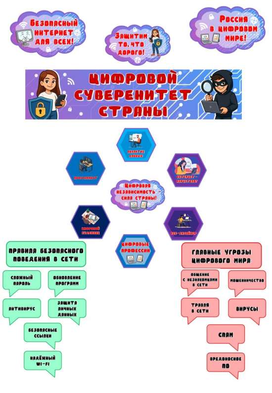 Оформление «Цифровой суверенитет страны». Разговоры о важном.