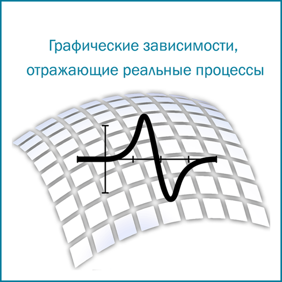 Тематические тесты для 7-9 классов по теме «Графические зависимости, отражающие реальные процессы»