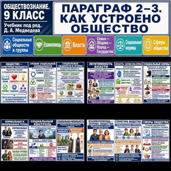 Обществознание. 9 класс. Оформление и презентация к параграфу 2-3 "Как устроено общество".
