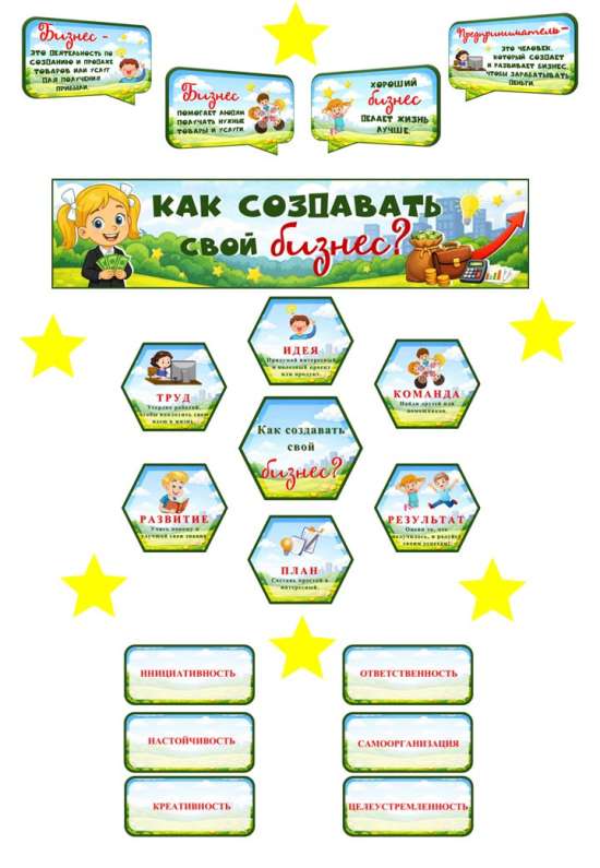 Оформление "Как создавать свой бизнес?" Разговоры о важном