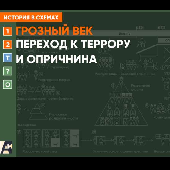 Интерактивная схема - Переход к террору и Опричнина