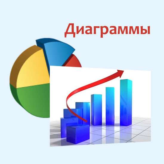 Сборник презентаций "Диаграммы"