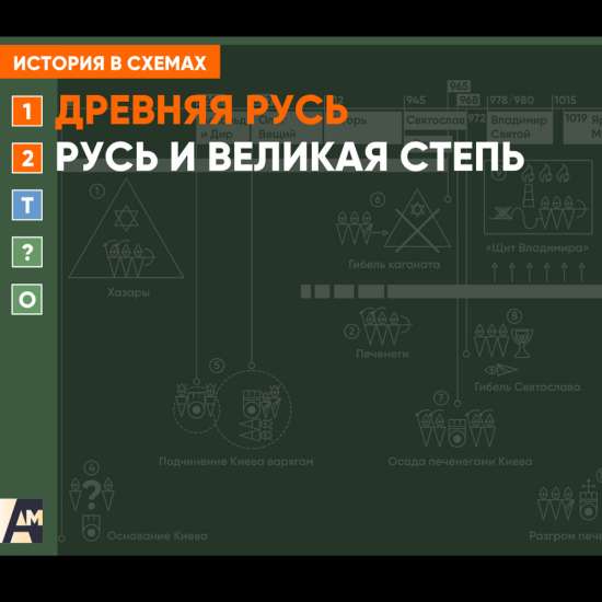 Интерактивная схема - Русь и Великая степь
