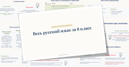Весь русский язык за 8 класс