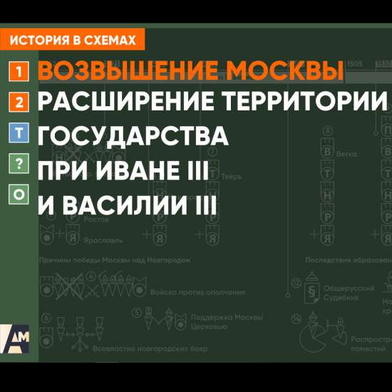 Интерактивная схема - Расширение территории государства