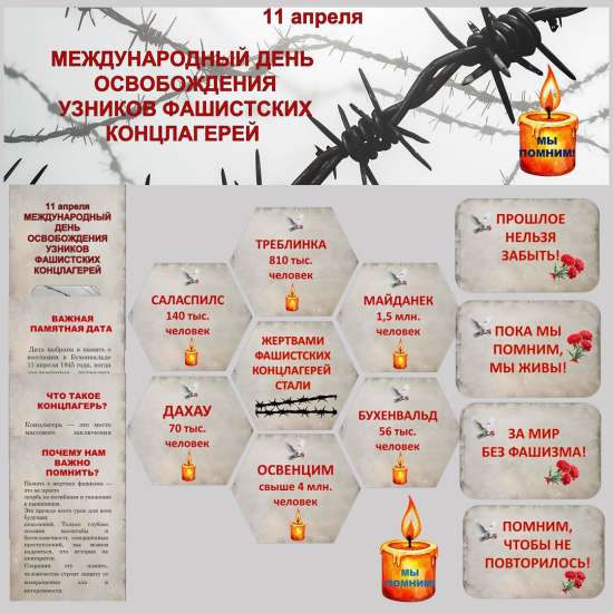 «Международный день освобождения узников фашистских концлагерей». 11 апреля. Оформление.