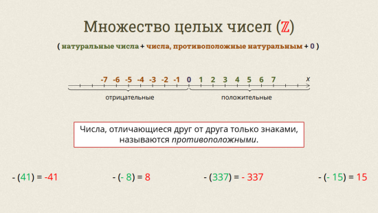 Конспекты по математике для подготовки к ОГЭ
