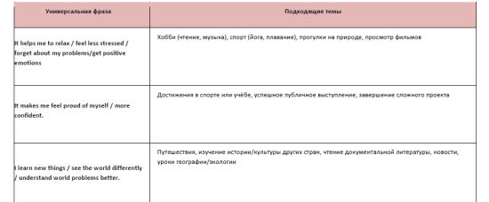 24 универсальные фразы для устной части ОГЭ/ЕГЭ по английскому языку (B1-B2)