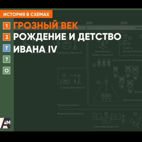 Интерактивная схема - Рождение и детство Ивана IV