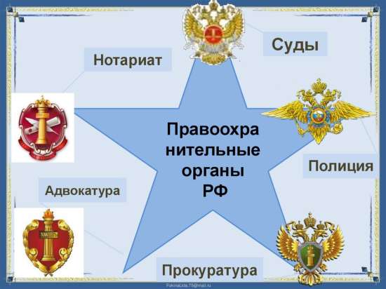 Презентация "Правоохранительные органы РФ. Судебная система РФ".