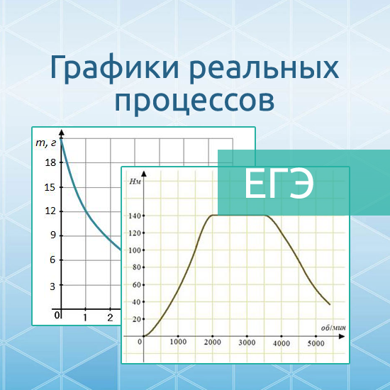 Интерактивный математический тренажер "Графики реальных процессов"