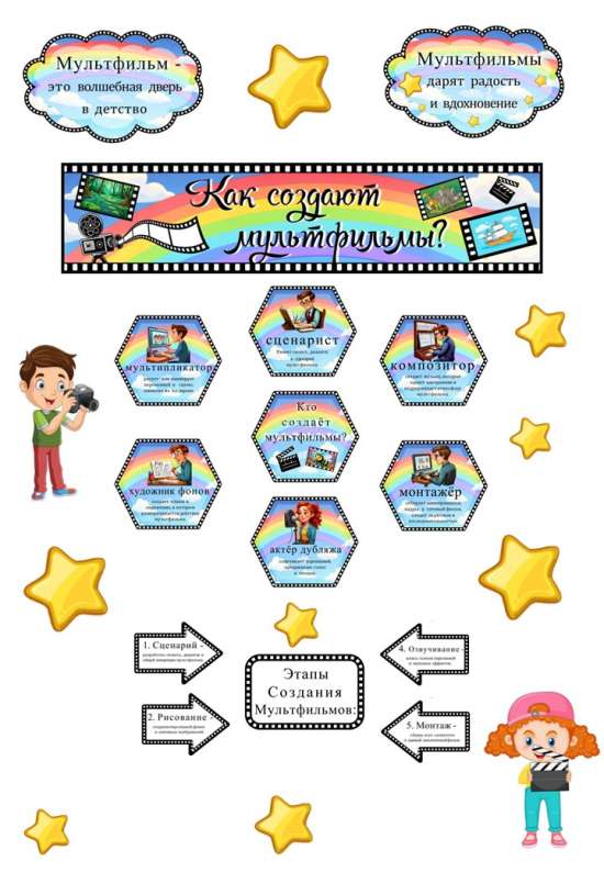 Оформление «Как создают мультфильмы? Мультипликация, анимация»