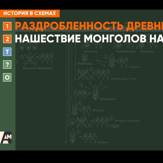 Интерактивная схема - Нашествие монголов на Русь