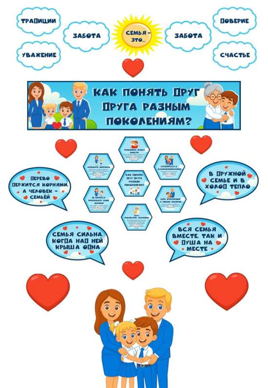 Оформление «Как понять друг друга разным поколениям?»