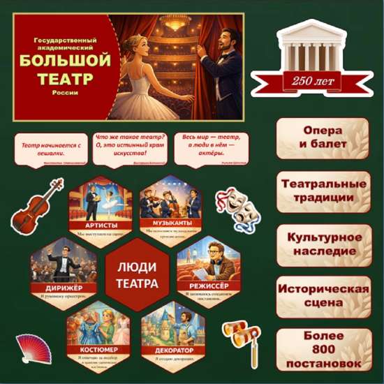 Оформление доски "Большой. За кулисами" Разговоры о важном 23 марта