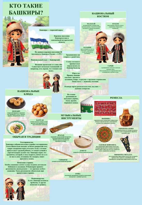 Папка - передвижка "Кто такие башкиры?"