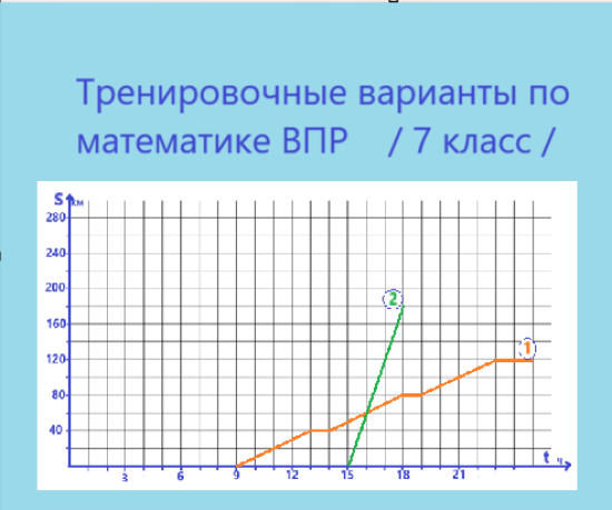 Тренировочные варианты по математике ВПР  (7 класс)