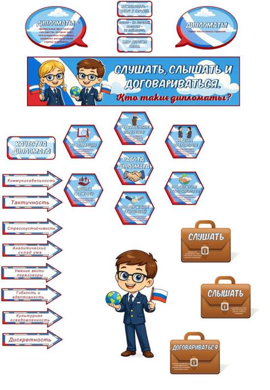 Оформление "Слушать, слышать и договариваться. Кто такие дипломаты?" Разговоры о важном.