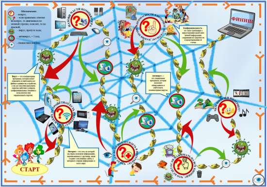 Игра-ходилка «Я и безопасный интернет» для детей старшего дошкольного возраста