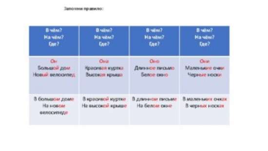 РКИ_ окончания прилагательных в предложном падеже