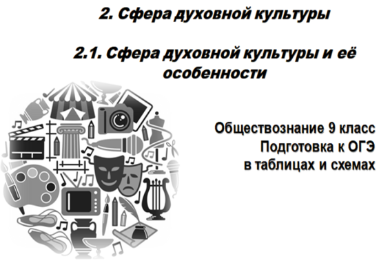 Справочник для экспресс-подготовки к ОГЭ по обществознанию в 9 классе